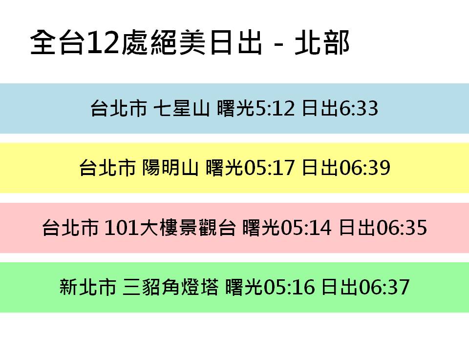 月世界的二寮觀日亭擁有潑墨山水風日出。