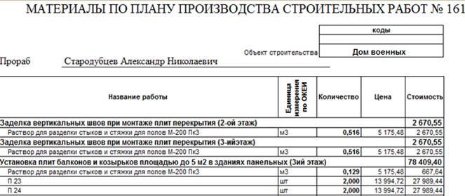 Наряд на выполнение строительных работ. Бланки нарядов на выполненные работы образец. Наряд на выполненные работы. Форма наряда. Наряд задание на выполнение работ.