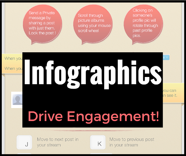 Infographics Drive Engagement! | Bullet Point Branding