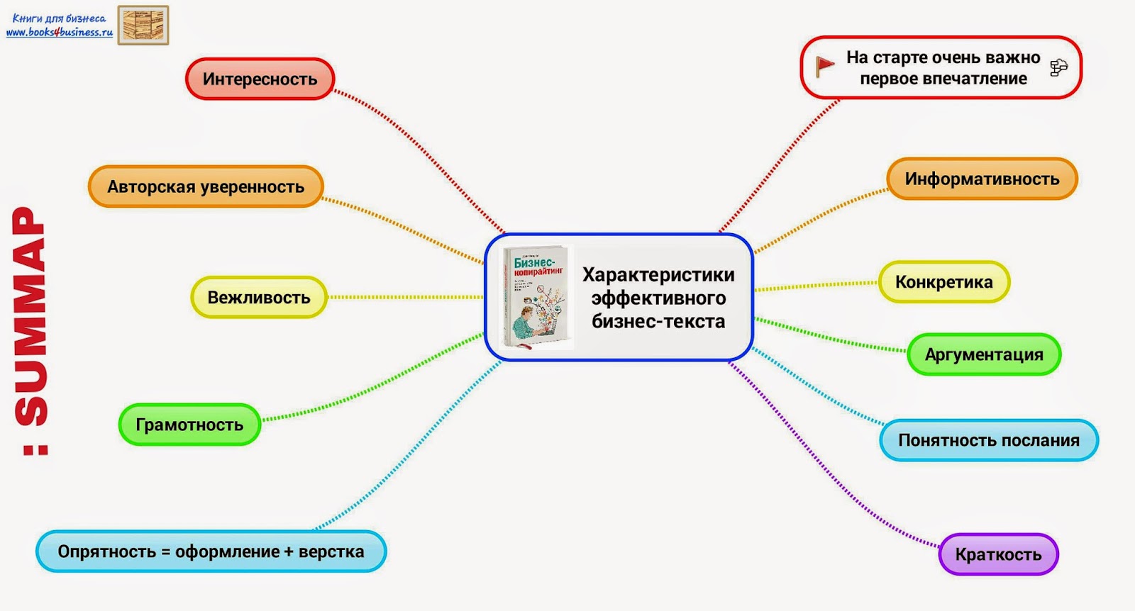 план разработки мобильного приложения. бизнес слова приложение. приглашение в компанию nl. бизнес слова приложение. бизнес термины.
