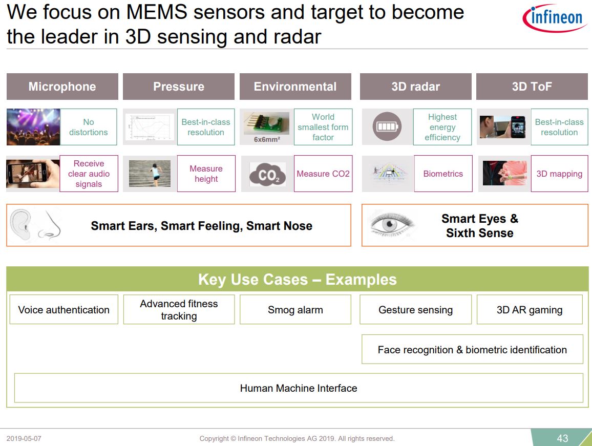 Image Sensors World Infineon on Automotive Imaging Components