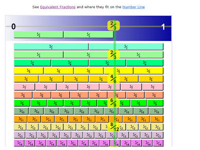 Sunnyland 4th Grade!: FRACTIONS