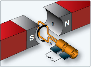 DC Generators and Controls - Aircraft Electrical System