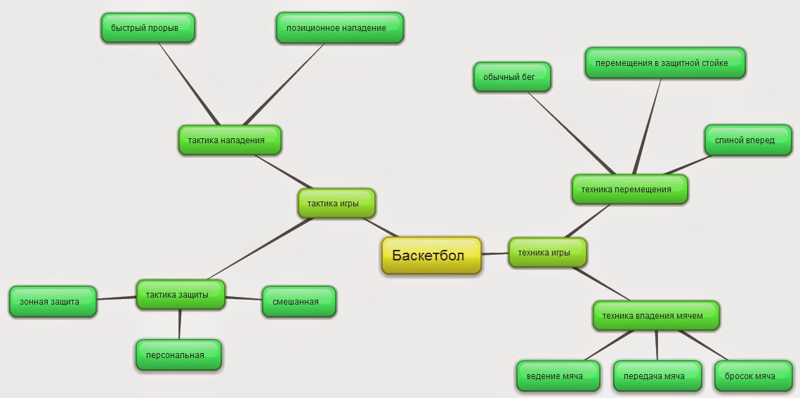 карта знаний создать