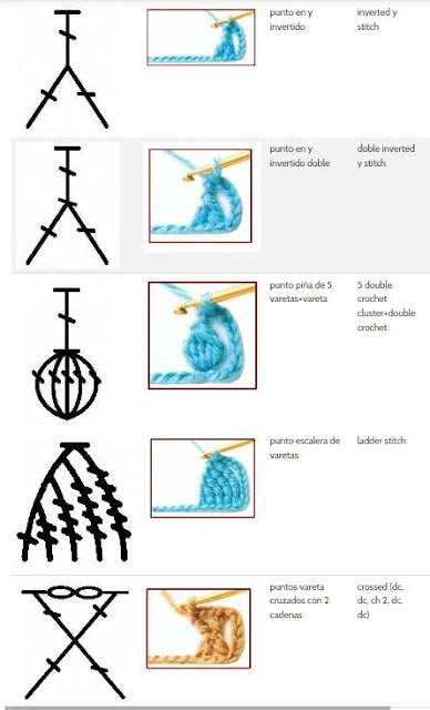 ergahandmade Crochet Stitches Diagrams Anatomy art print brain watercolour rainbow original