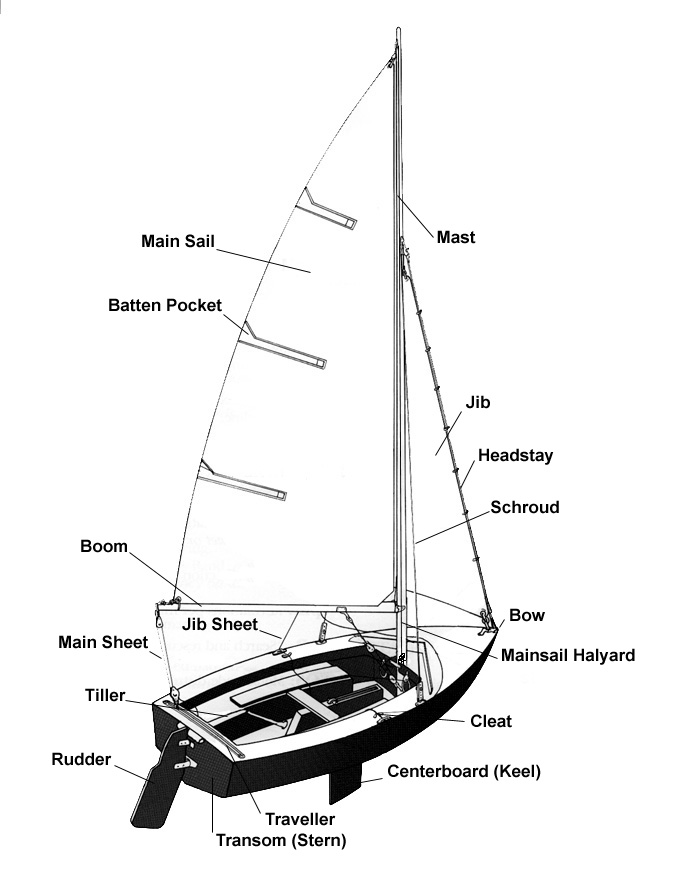 Sailing Boat Sailing Boat Parts
