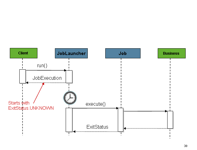 job-launcher-sequence-async