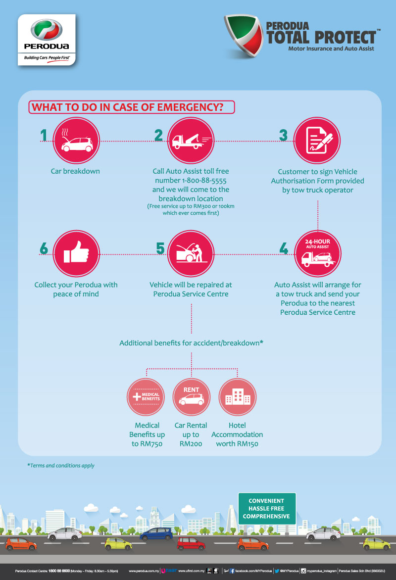 KELEBIHAN PERODUA TOTAL PROTECT ~ BELI KERETA PERODUA TERUS DENGAN