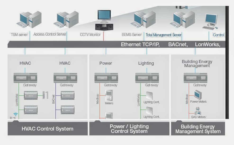 Modbus tcp ip. Сервер Modbus TCP. Резервированный Modbus TCP/IP. LONWORKS Интерфейс. CCTV сервер.