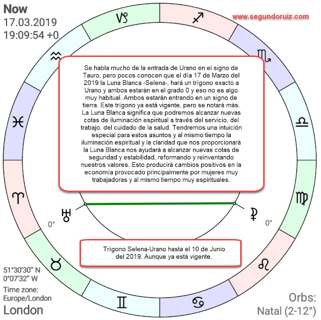 El Trígono UranoSelena.