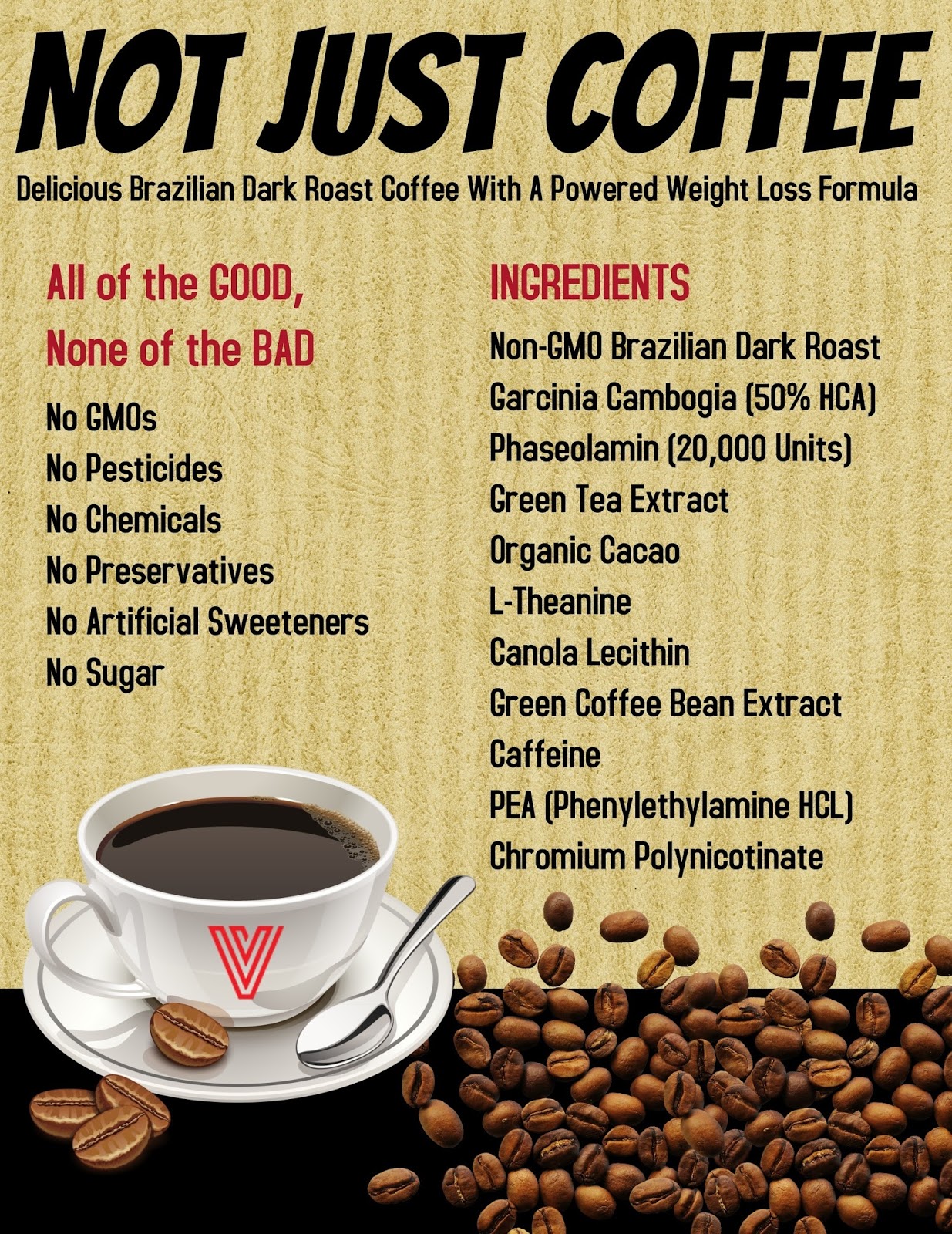 VALENTUS WEIGHT LOSS COFFEE MORE of What's in it and Why it Works