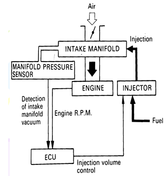 OVALlife: JENIS-JENIS EFI