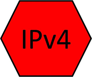 Imagem Ipv4