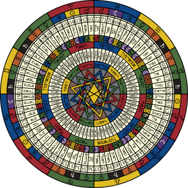 StoneFlower Kabbalah From exile to FREEDOM The Turtle Talks Torah