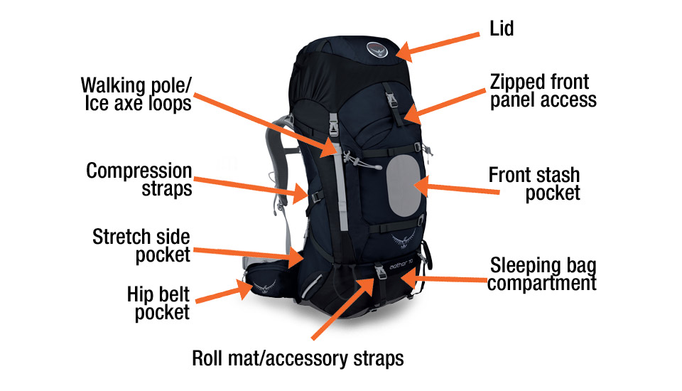 GARPA: Memilih Tas Carrier / Keril yang ideal