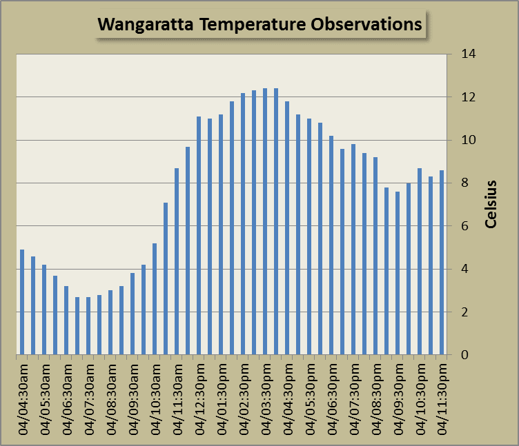 A lesson in statistics with E. Calvin Beisner and J.C. Keister at WUWT