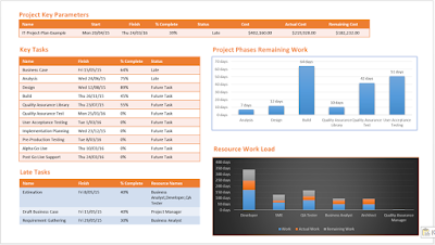 One Page MS Project Report One Page MS Project Report