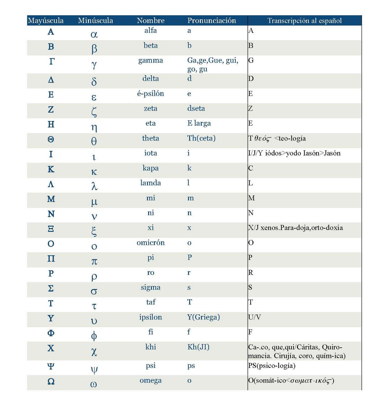Lengua y cultura GriegasHelleniké glõssa kaì paideîa el alfabeto griego y su difusión Lengua y cultura GriegasHelleniké glõssa kaì paideîa el alfabeto griego y su difusión