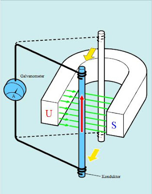 Alternator Avanza:  Mengenal Jantung Pembangkit Listrik Mobil Kesayangan Anda