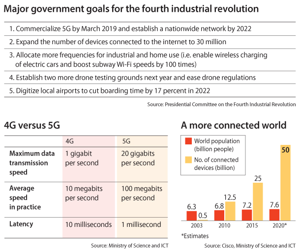 Korea's Information Society "Fourth Industrial Revolution" fever in Korea