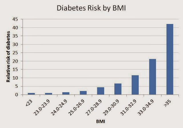 Diabetes%2BBMI.JPG