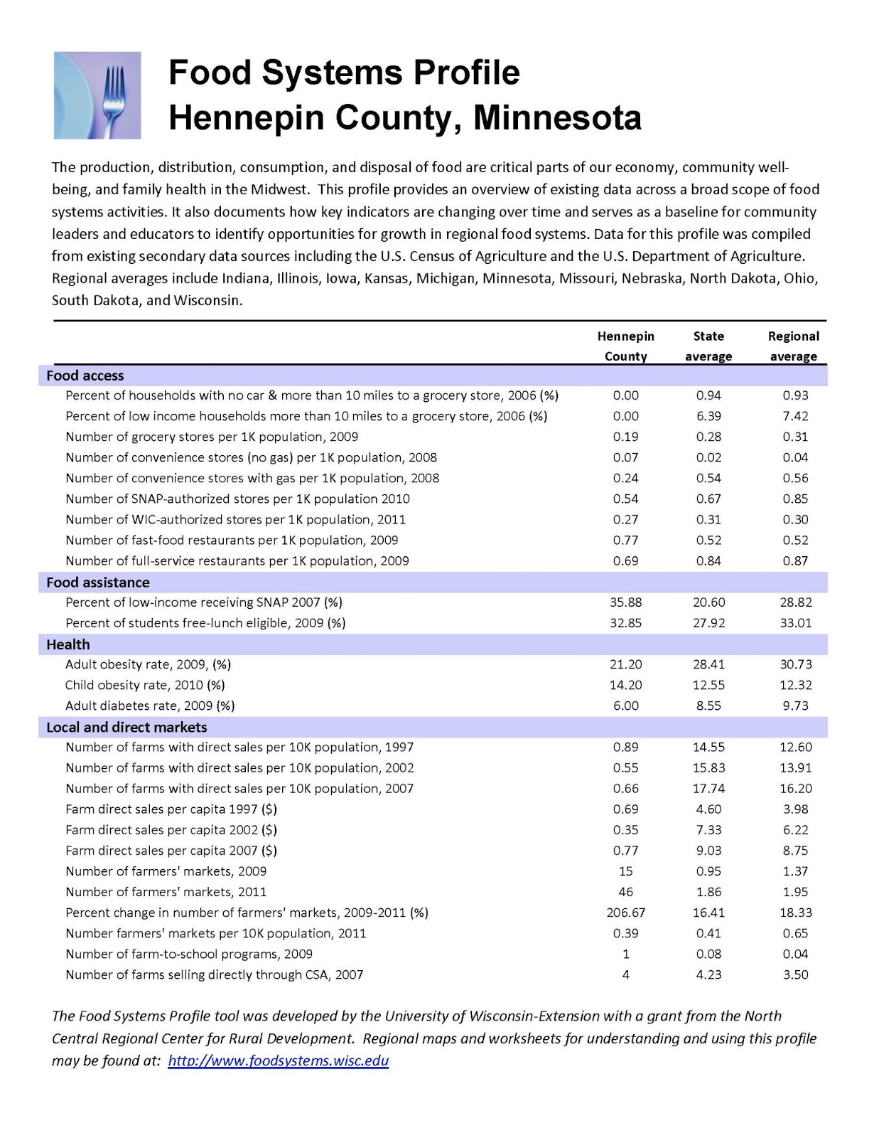 You Are Where You Eat Feb 8, 2013