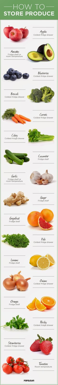 hover_share weight loss - how to store produce