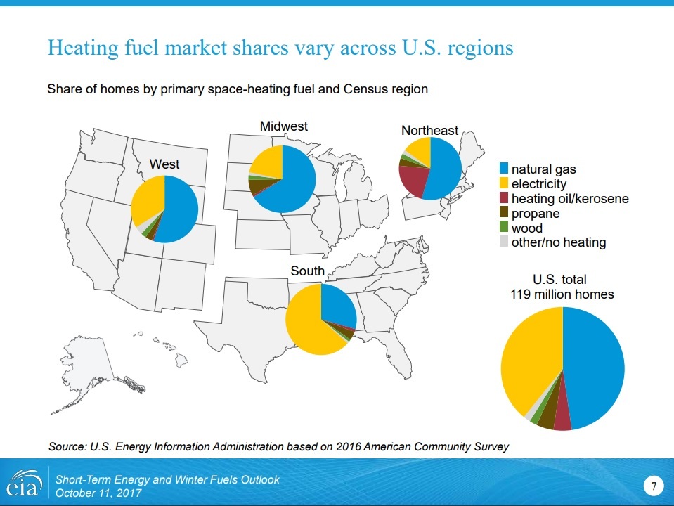 5 Star Heating Oil 2017 Winter Fuels Outlook