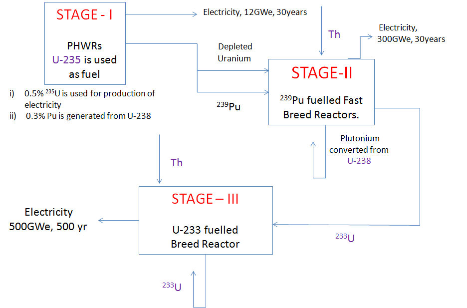 Ribosome binding protein. Stage 3 перевод. Initiation of translation. Stage 3 перевод. программа для рисования stage plan.