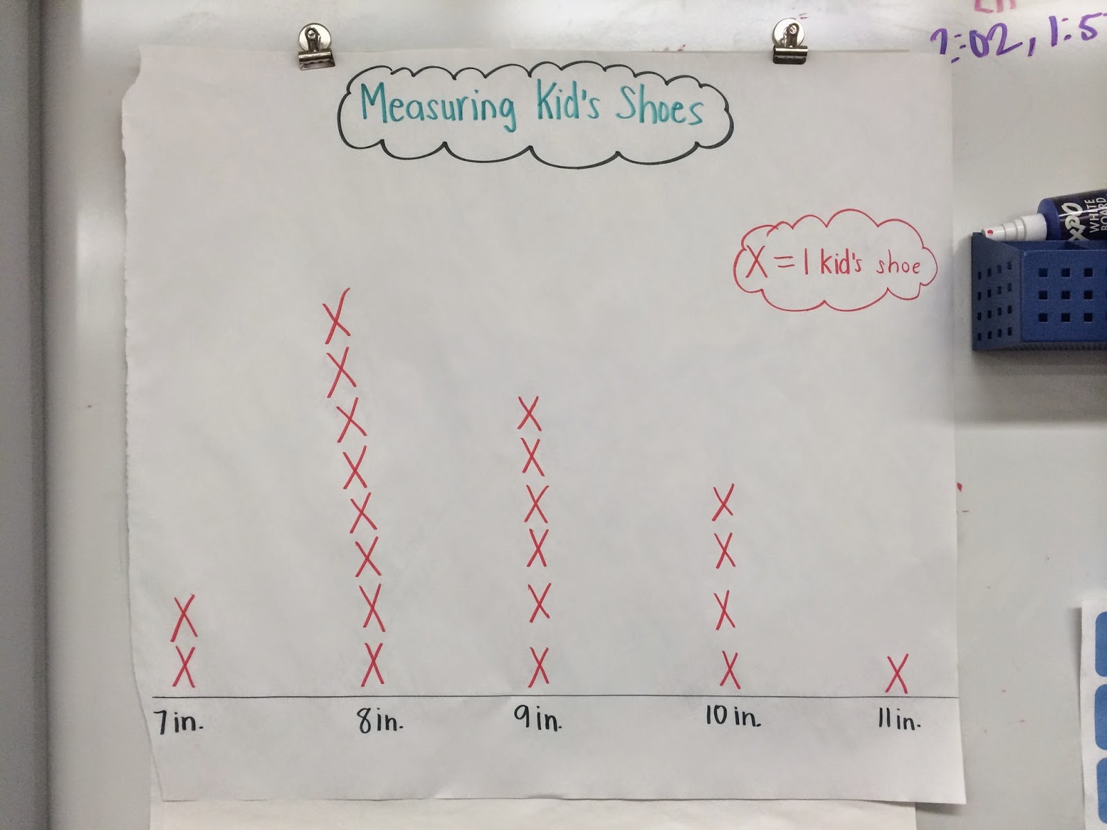Lineplot Worksheet 3rd Grade