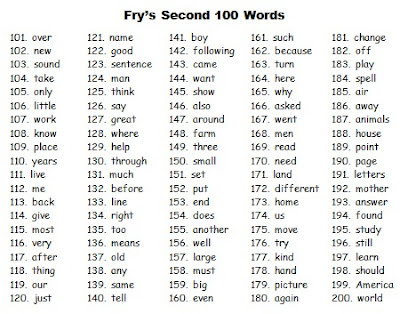 Printable Number Words Chart