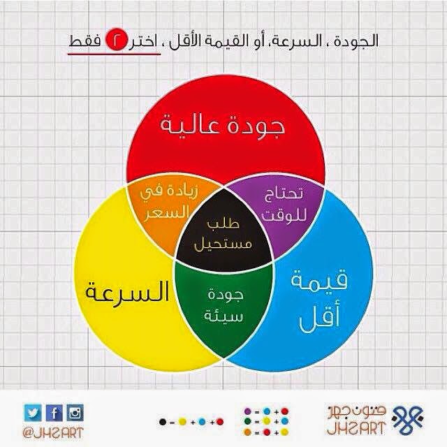 الجودة الشاملة بمكتب التربية والتعليم بشمال مكة المكرمة