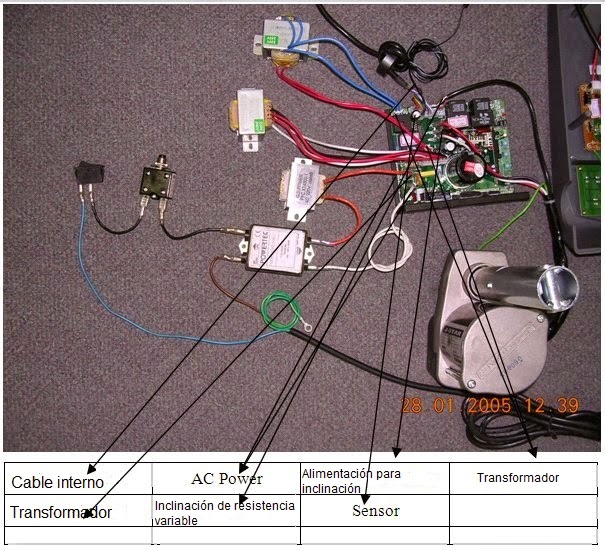 Recambios Fitness: Datos sobre el cableado en el panel de una trotadora