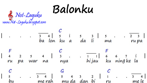 Balonku Not Angka Lagu