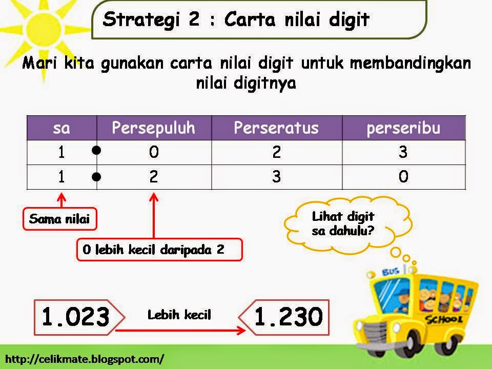 Nilai Tempat Nombor Perpuluhan Celik Matematik Menambah Nombor