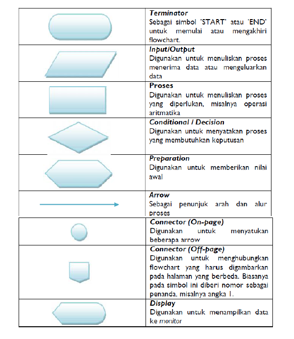 algoritma pemrograman bahasa c algoritma pemrograman bahasa c