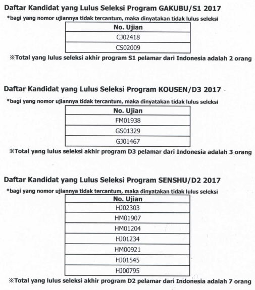 1 Pengalaman Monbukagakusho 2017
