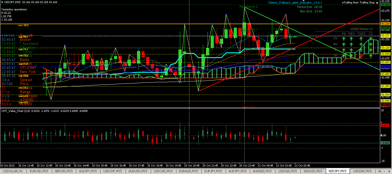 Binary options mt4 template
