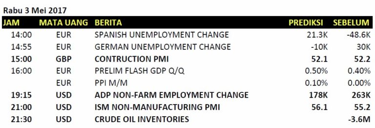 Adp non-farm employment change belajar forex