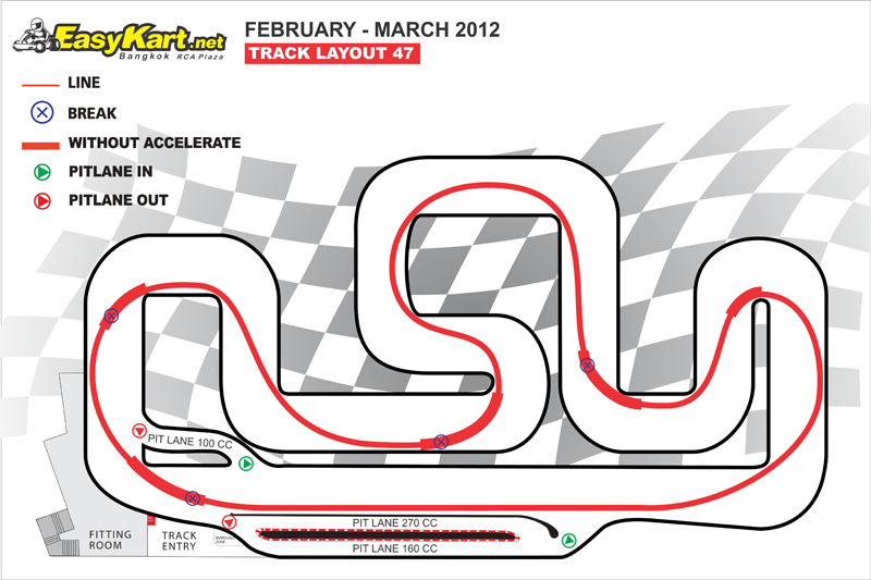 Licence to Speed - For Malaysian Automotive: Go Kart in Bangkok