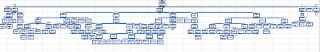 Abindhwaja (Kalaraja) family tree