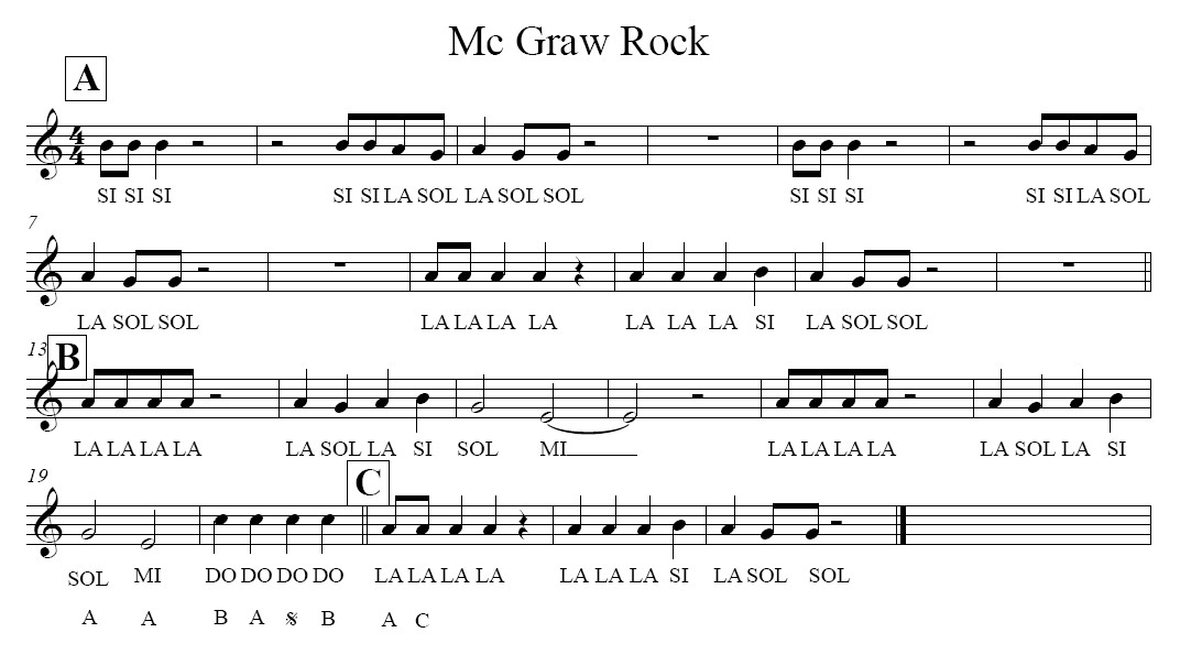 TIC Y MÚSICA MC GRAW ROCK flauta