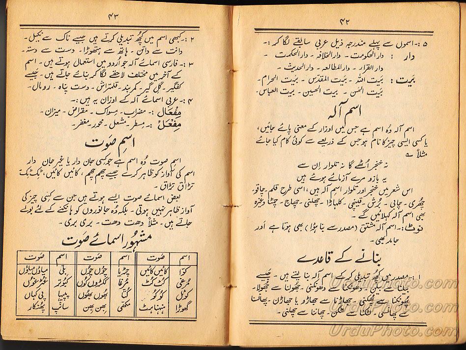 Urdu grammar online Isam Zaat ki iqsam اسم ذات کی اقسام