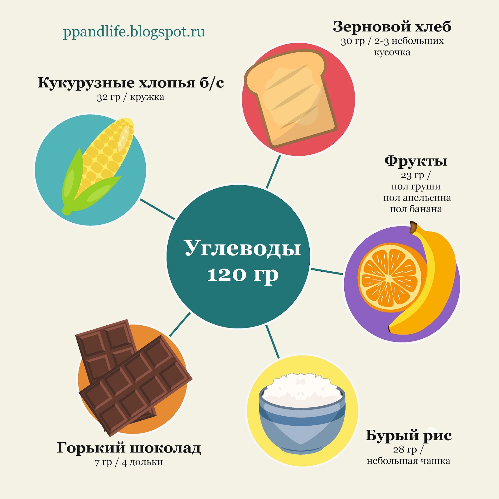 факты о лимоне. что это за фрукт. содержание витамина с в лимоне. лимон ккал на 100 грамм. лимон белки жиры углеводы витамины.