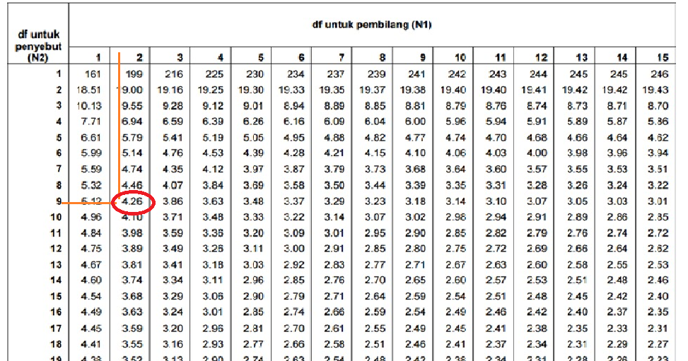 Contoh Soal Regresi Berganda Dan Penyelesaiannya Secara Contoh Soal Regresi Berganda Dan Penyelesaiannya Secara