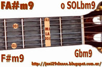 acorde FA#m9 guitarra Letra acordes La Escalera Pablo Alborán
