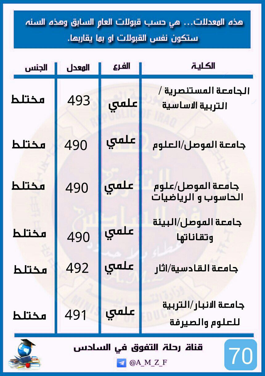 41+ تقدير المعدل التراكمي من 4 PNG