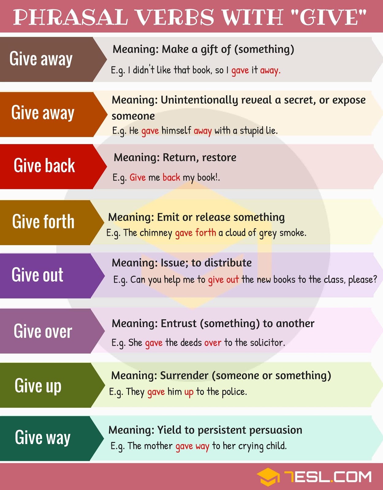 Phrasal Verbs And Their Usage