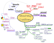 Mind Maps: Just do it!