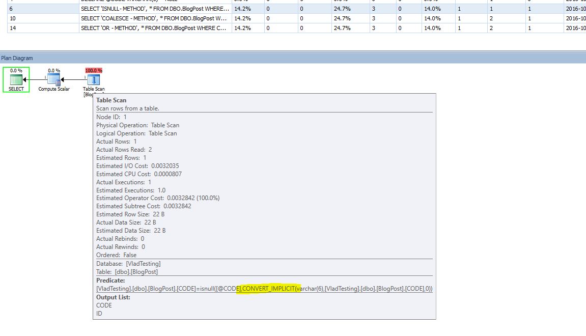 Dev's Guide to SQL Server: Functions and Implicit Conversion